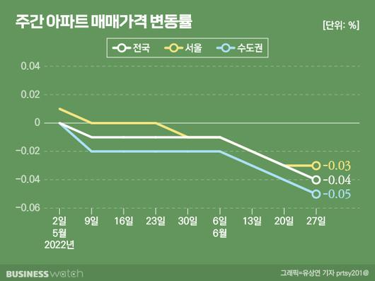 비즈니스워치