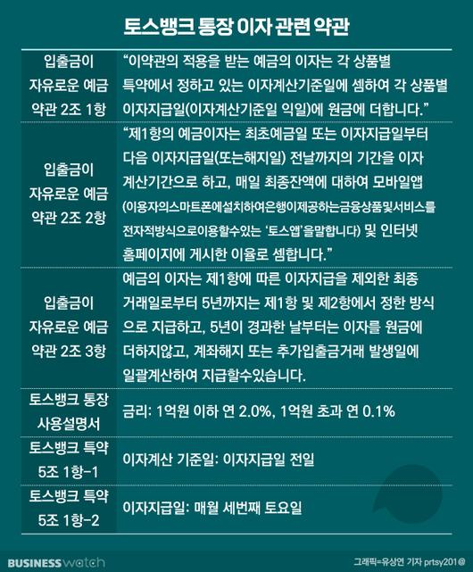 비즈니스워치