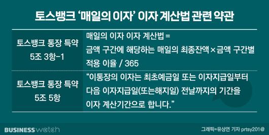 비즈니스워치