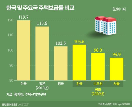 비즈니스워치