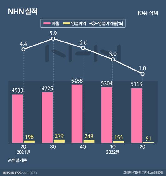 비즈니스워치