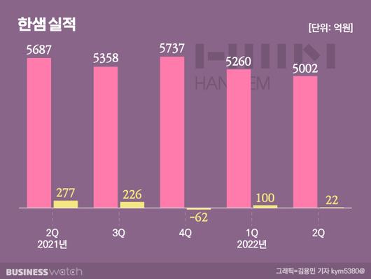 비즈니스워치