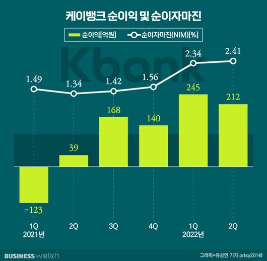 비즈니스워치