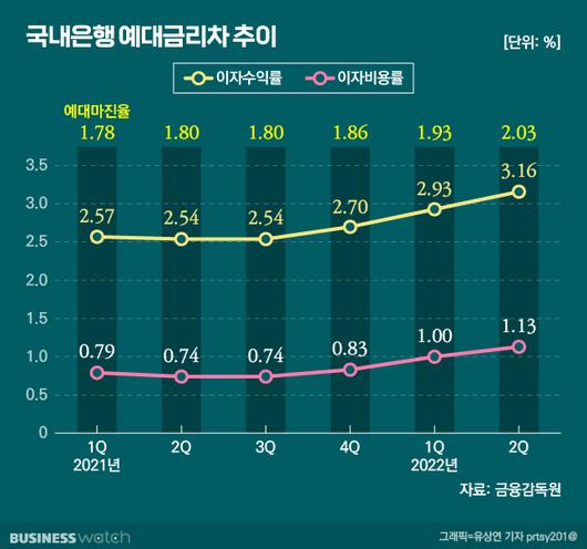 비즈니스워치