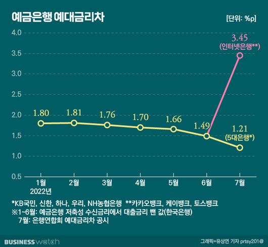 비즈니스워치