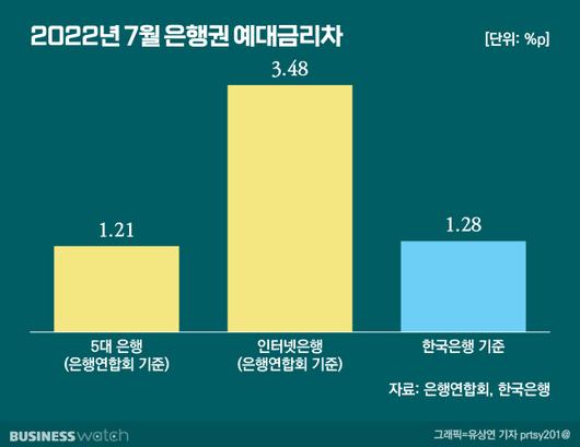 비즈니스워치