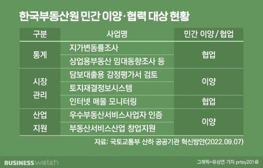 비즈니스워치