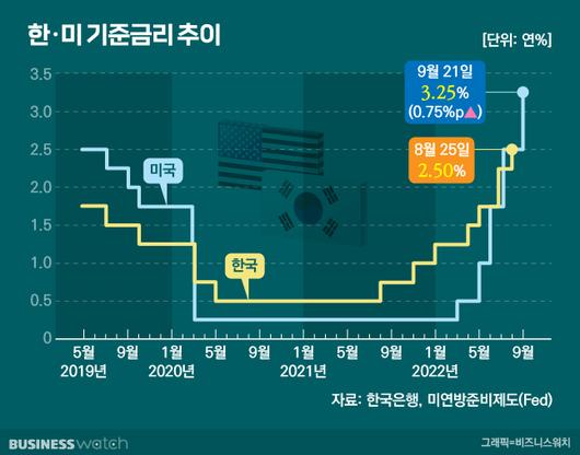 비즈니스워치