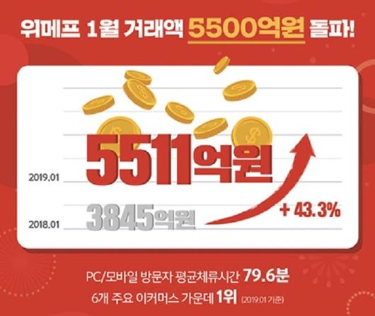 비즈니스워치