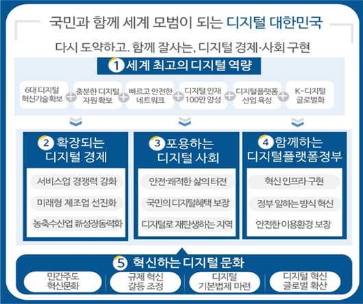 비즈니스워치