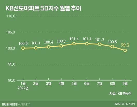 비즈니스워치