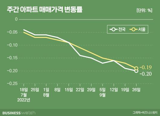 비즈니스워치