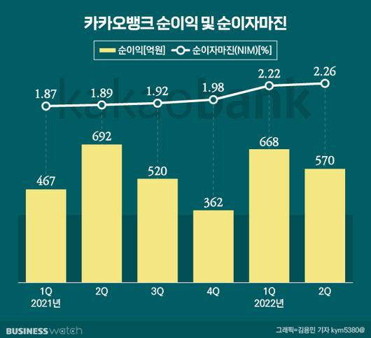 비즈니스워치