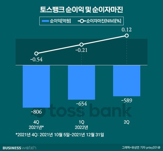 비즈니스워치