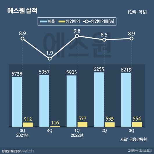 비즈니스워치