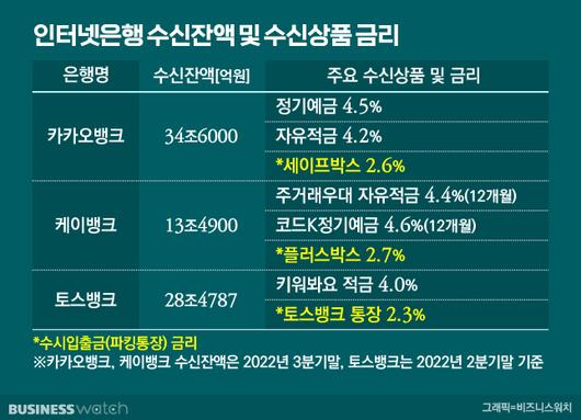 비즈니스워치