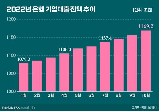 비즈니스워치