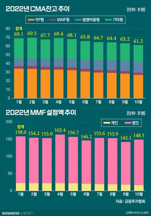 비즈니스워치