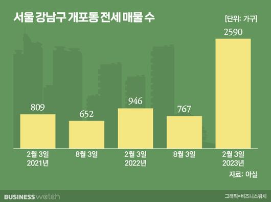 비즈니스워치