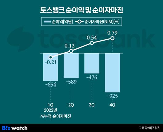 비즈워치