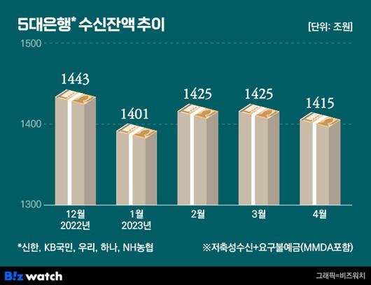 비즈워치