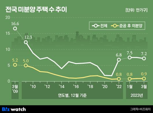 비즈워치