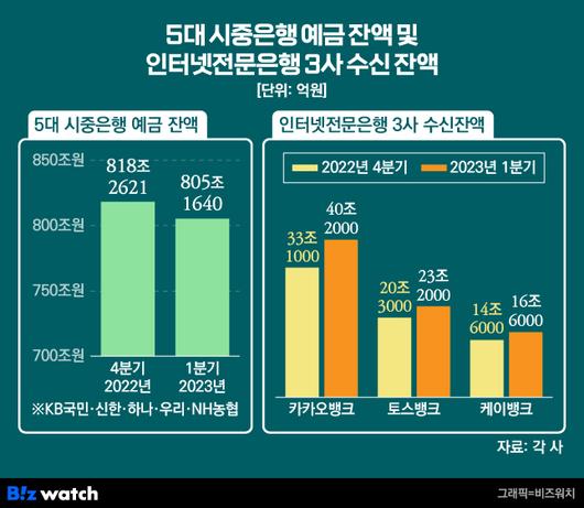 비즈워치