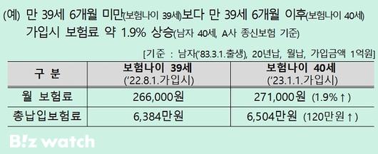 비즈워치