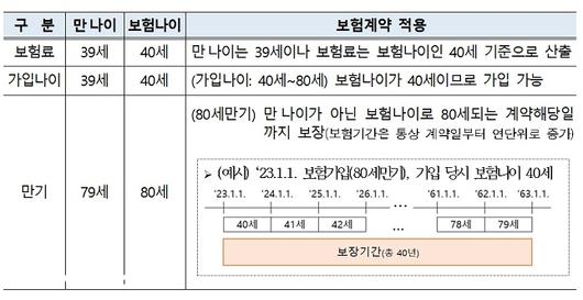 비즈워치