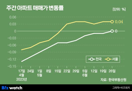 비즈워치