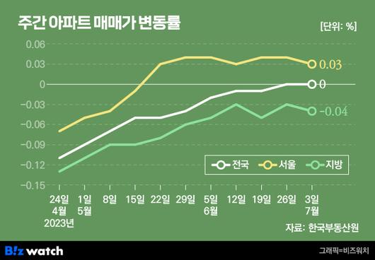 비즈워치