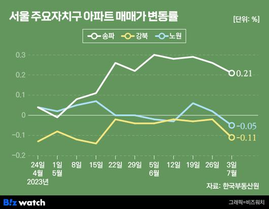 비즈워치