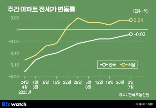 비즈워치