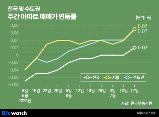 비즈워치