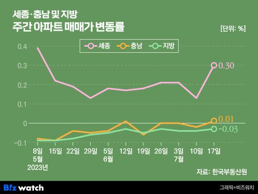 비즈워치