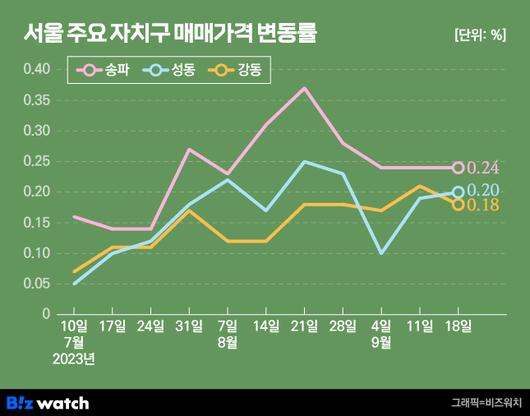 비즈워치