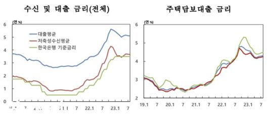 비즈워치