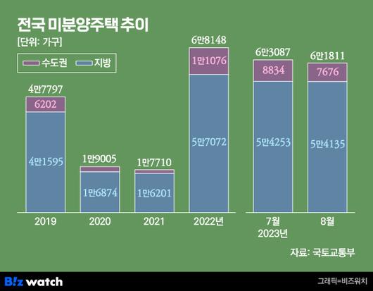 비즈워치