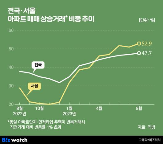 비즈워치