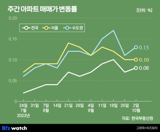 비즈워치