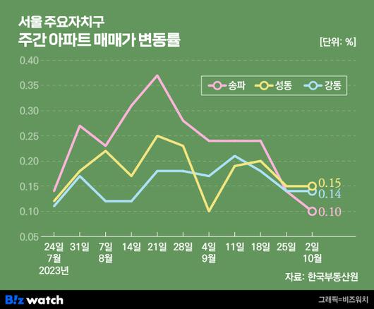 비즈워치