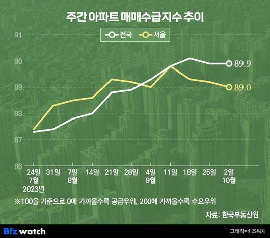 비즈워치