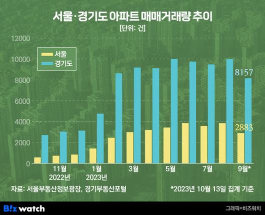 비즈워치