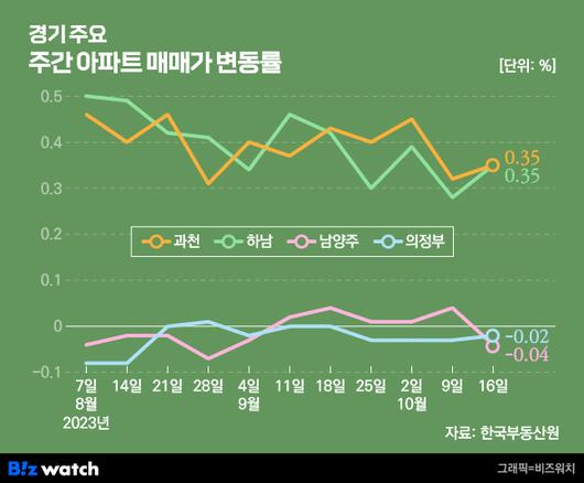 비즈워치