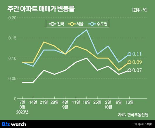 비즈워치