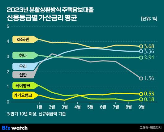 비즈워치