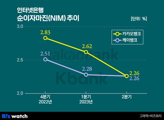 비즈워치