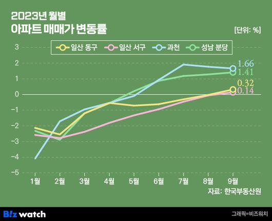 비즈워치