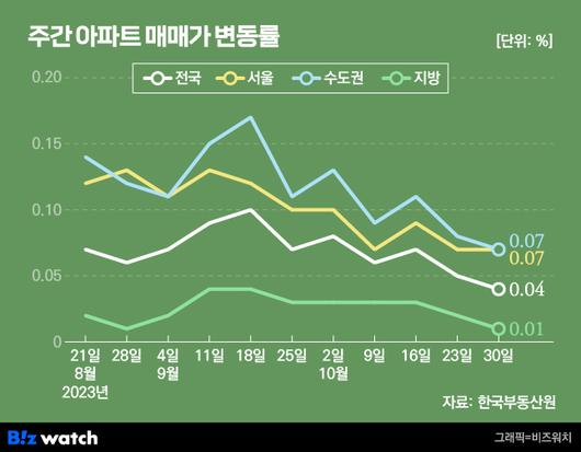 비즈워치