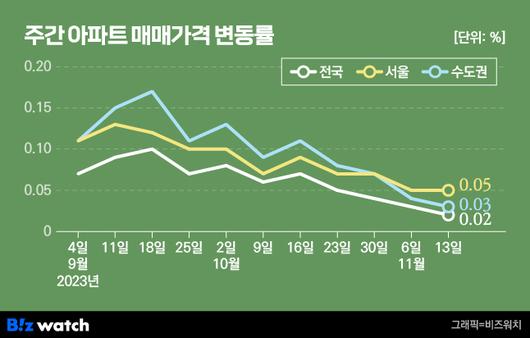 비즈워치